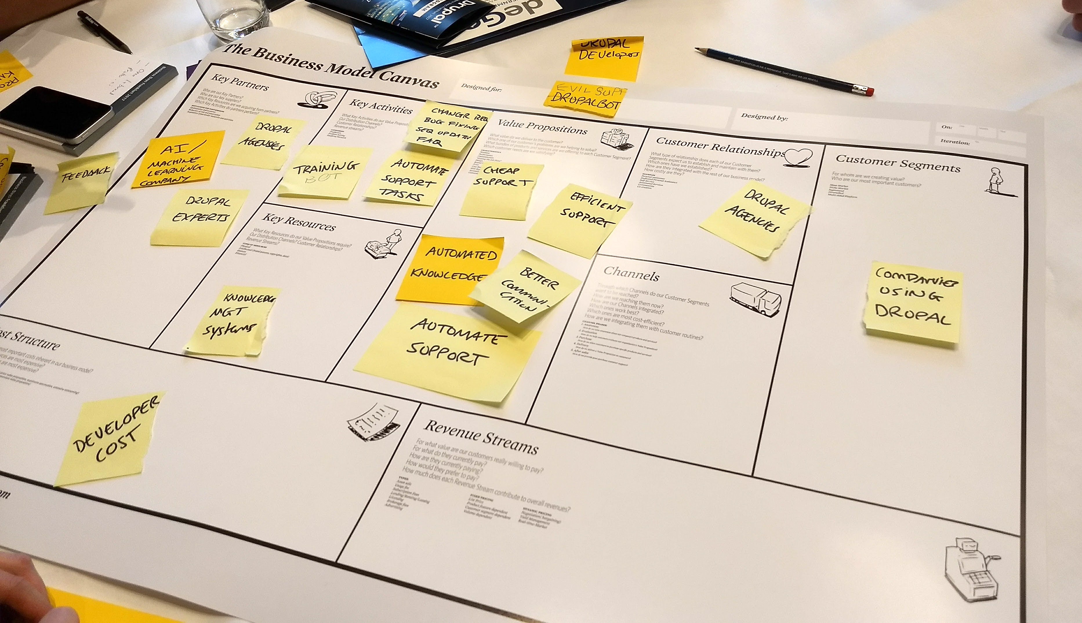 Aan de slag met het Business Model Canvas