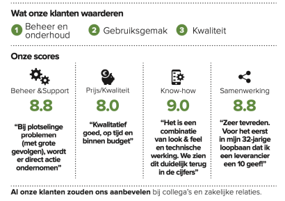 Klantonderzoek uitkomsten 2022