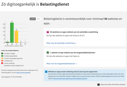 Screenshot van de pagina van de Belastingdienst op het Dashboard Digitoegankelijk